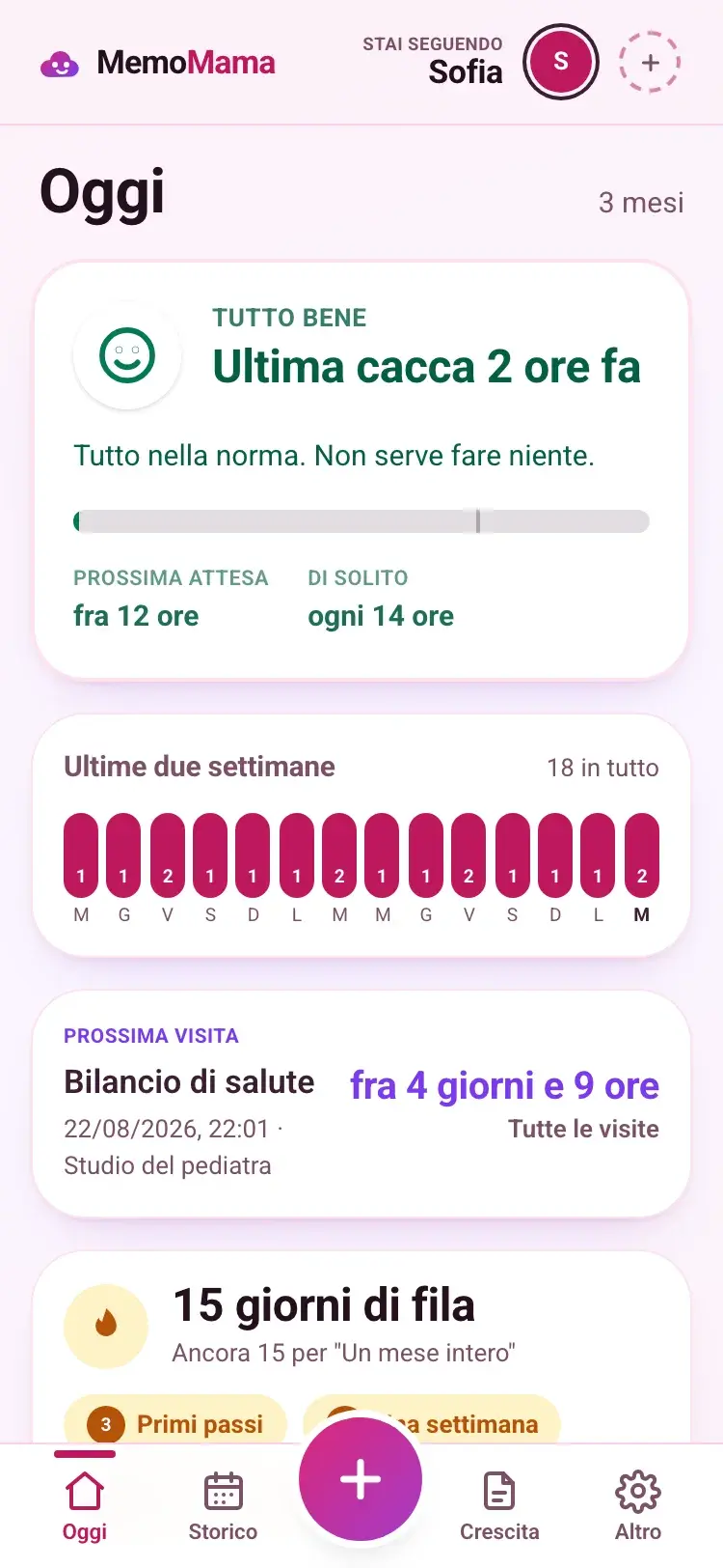 Oggi, vista dalla mamma